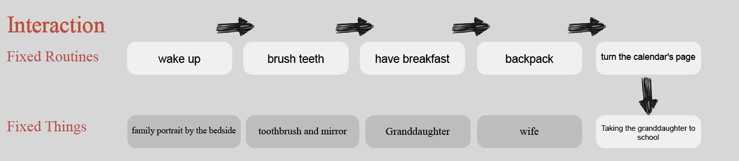 6 Mornings routine diagram